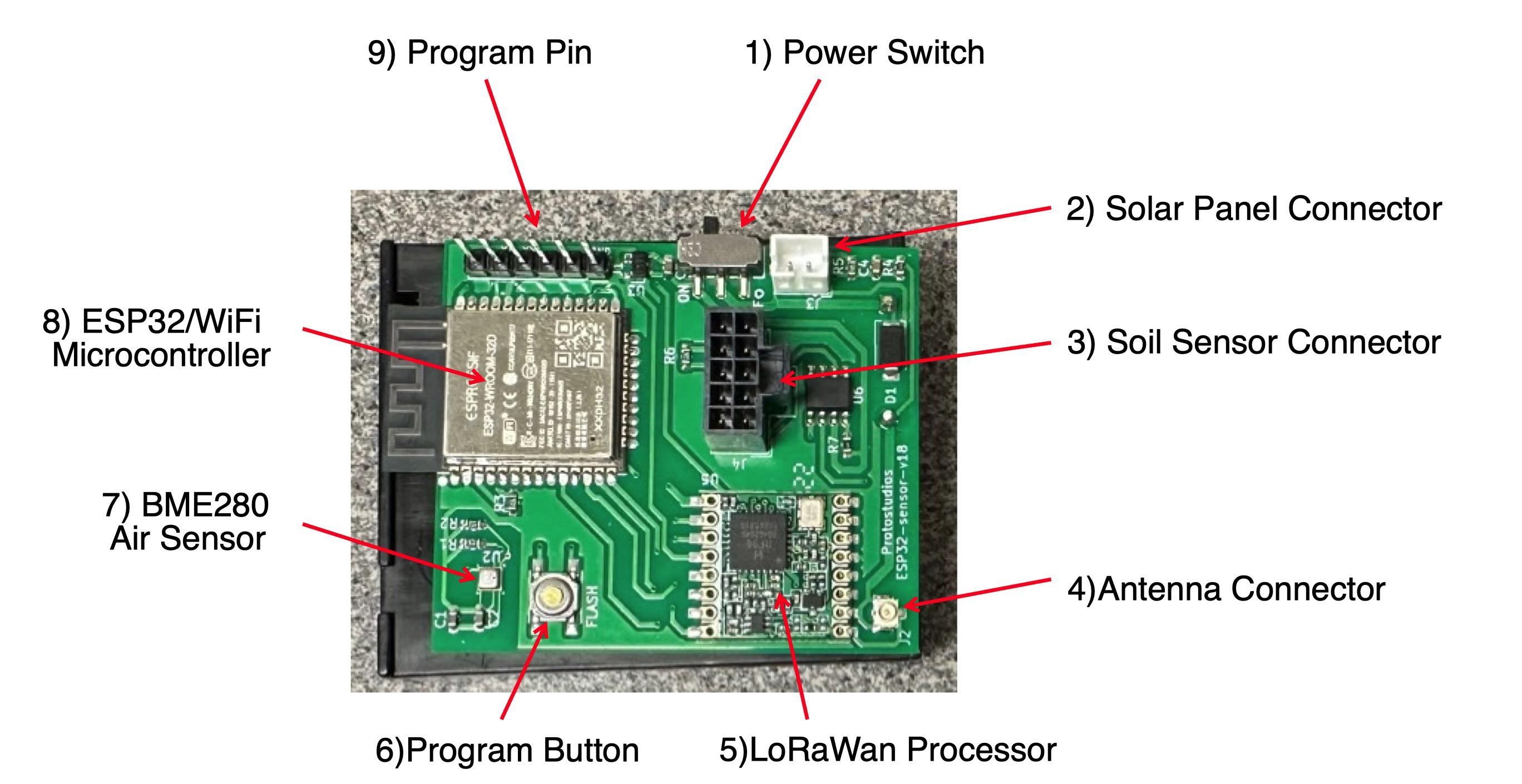 Sensor Setup