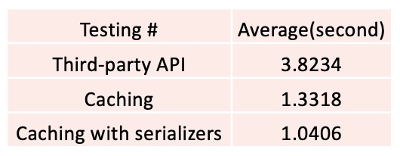 Sensor Setup